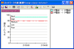 ネットワークR値(履歴)