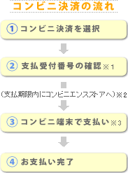 �R���r�j���ς̗���