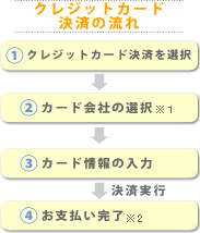 �N���W�b�g�J�[�h���ς̗���