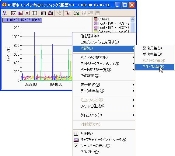 グラフの内訳の表示