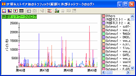 1ヶ月のログ
