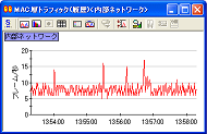 MAC層トラフィックのグラフ