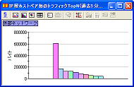 棒グラフ