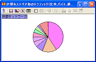 円グラフ