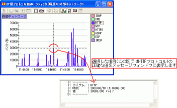 グラフ解析機能の操作