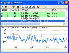 デシベル音圧表示